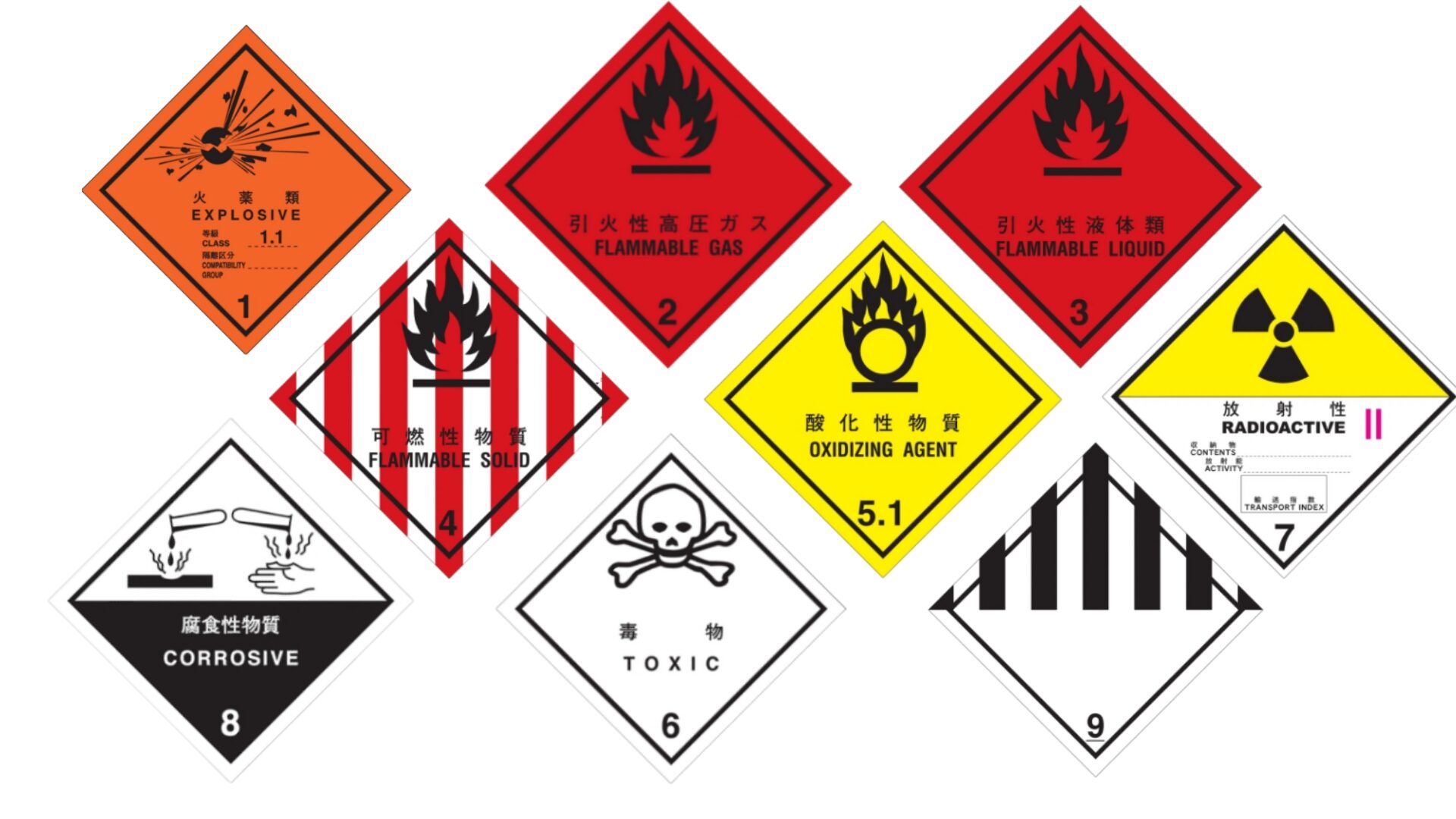 アメリカ向け危険品ラベルの基準と表示義務ガイド！日本からアメリカへ早くて安く荷物を送れる海外輸送代行会社を紹介