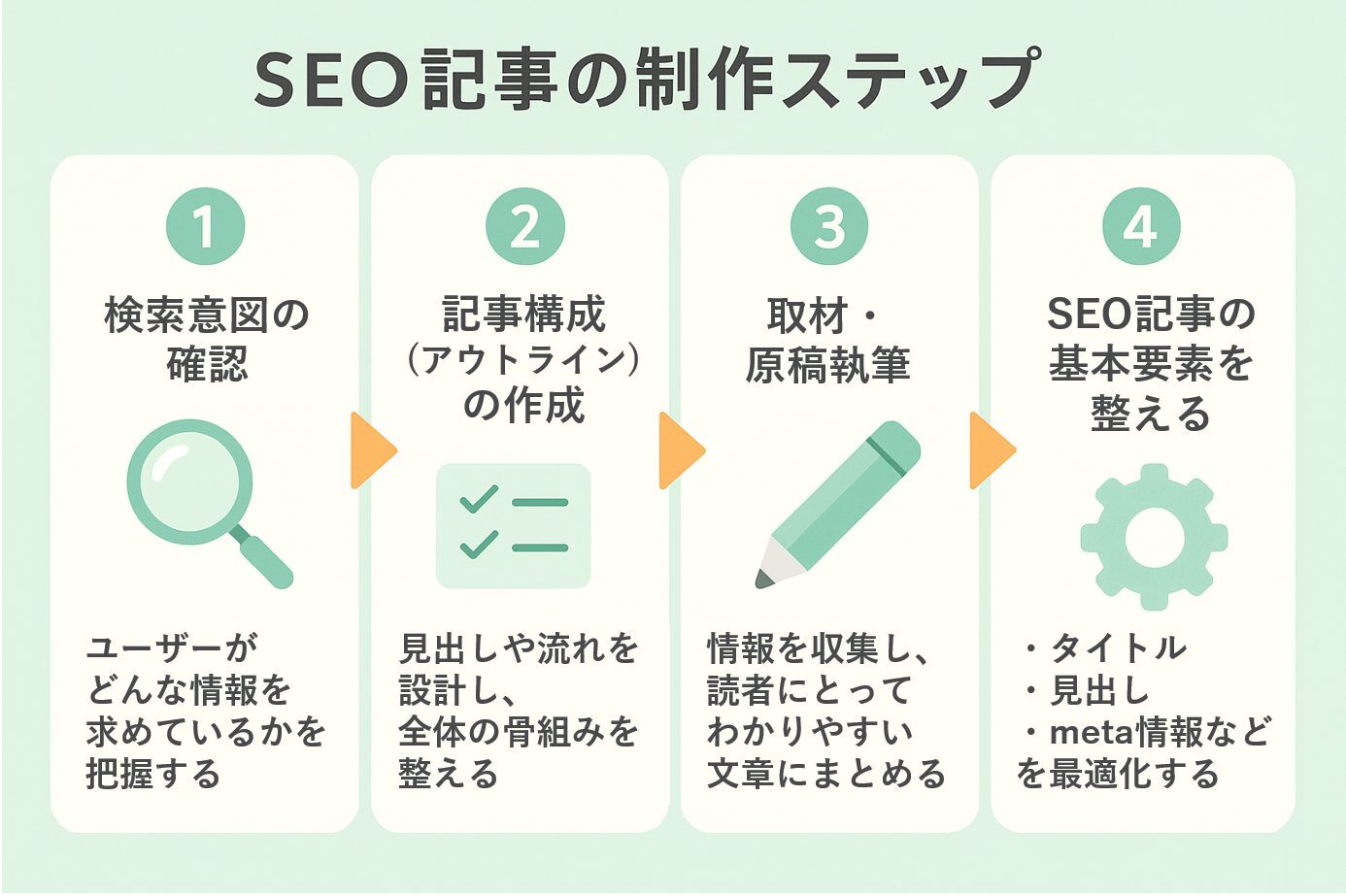 記事代行で検索上位を狙う具体的手法と成功事例を解説！おすすめの記事代行会社も紹介！
