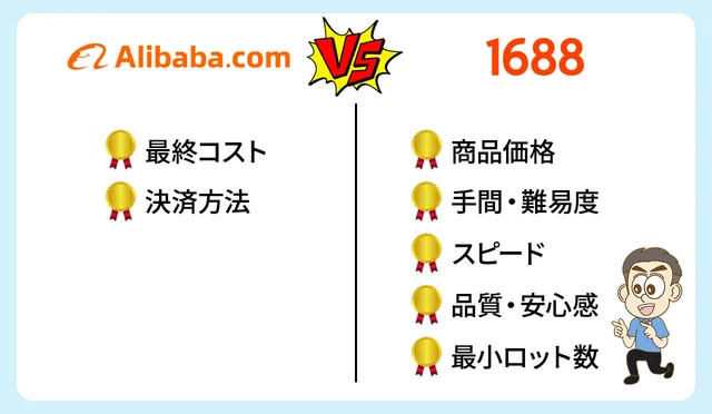 1688とアリババの比較徹底ガイド｜仕入れ時の違いを解説！おすすめの1688仕入れ代行会社も紹介！