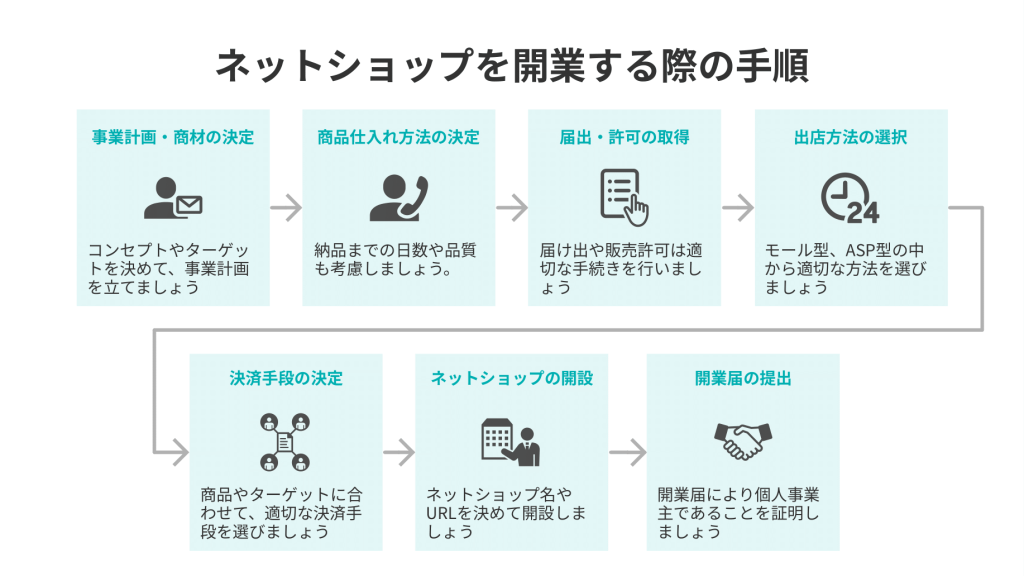 海外仕入れをネットショップで成功させる基本手順とは？おすすめの海外仕入れ代行会社も紹介！