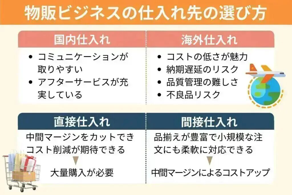 仕入れ代行会社を徹底比較｜選び方とポイントを解説！おすすめの海外仕入れ代行会社も紹介！