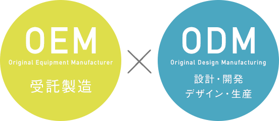 仕入れODM相談を成功させる必須ポイントと流れとは？おすすめの海外仕入れ代行会社も紹介！