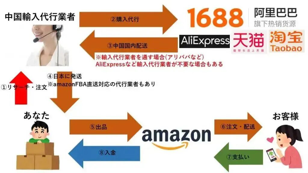 アリババOEMの基本と失敗しない選び方ガイド！おすすめの海外仕入れ代行会社も紹介！