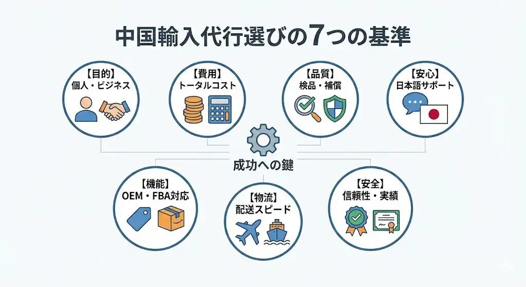 中国輸入の国際物流を比較！費用と日数の現実ベースを解説！おすすめの中国輸入代行会社も紹介！