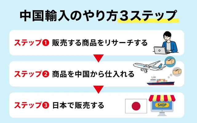 中国仕入れと輸入代行を使うメリットと失敗しない手順とは？おすすめの中国輸入代行会社も紹介！