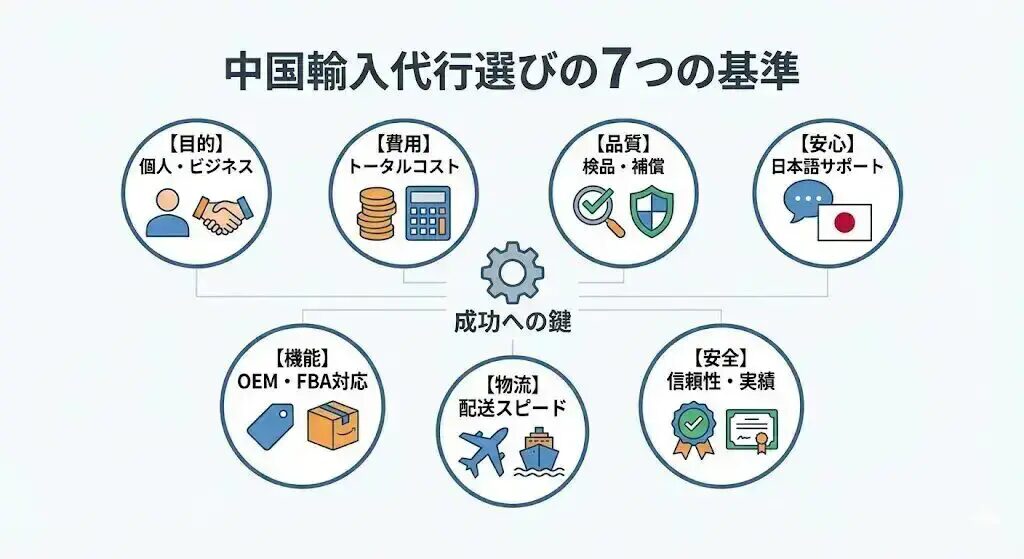 中国仕入れコスト削減の実践術と安定化の秘訣とは？おすすめの中国輸入代行会社も紹介！