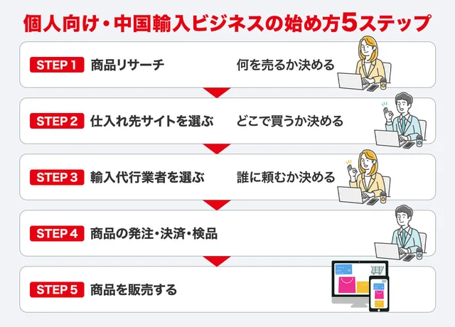 中国仕入れで美容用品を安く仕入れるコツと注意点とは？おすすめの中国輸入代行会社も紹介！