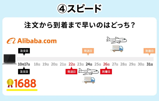 アリババ仕入れでShopify店舗を開く手順と注意点とは？おすすめのアリババ仕入れ代行会社も紹介！