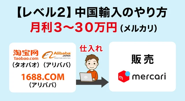 タオバオ仕入れの注意点とコピー品回避ガイド！おすすめのタオバオ仕入れ代行会社も紹介！