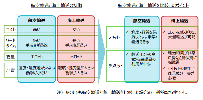 中国からの船便で大量輸送を成功させるコツと注意点とは？おすすめの中国輸入における船便輸送会社を紹介！